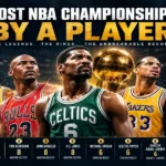 Most NBA Championships by a Player