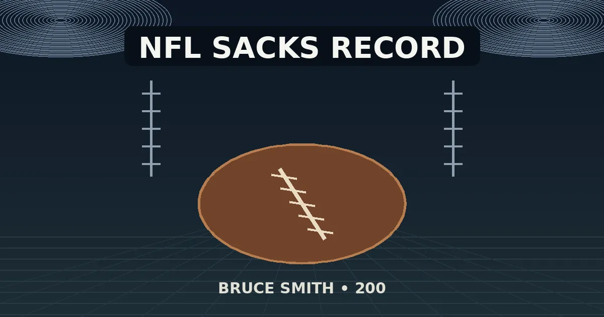 Most career sacks in NFL history