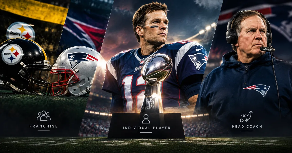 Most Super Bowl wins