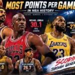 The NBA's Scoring Rate Records: Career Leaders vs. Single-Season Peaks