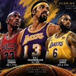 Most Points Per Game in NBA History — A Completely Different List Than You'd Expect
