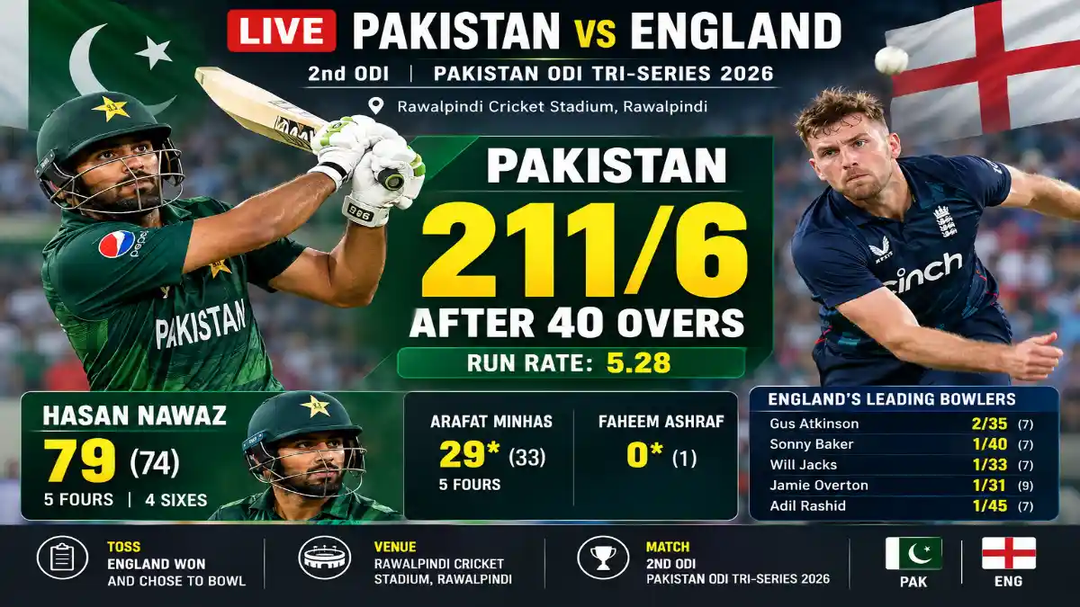Corr/pak Pakistan vs England Live Score: Pakistan 211/6 After 40 Overs, Hasan ...